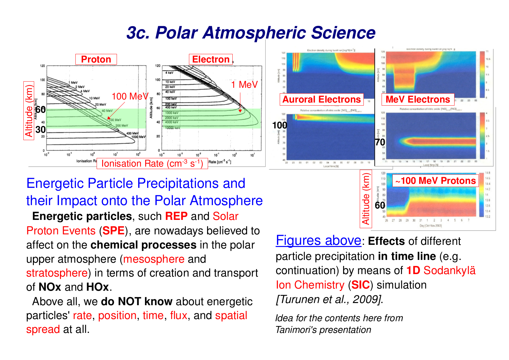 Sun-Earth Interactions In Earth's Climate